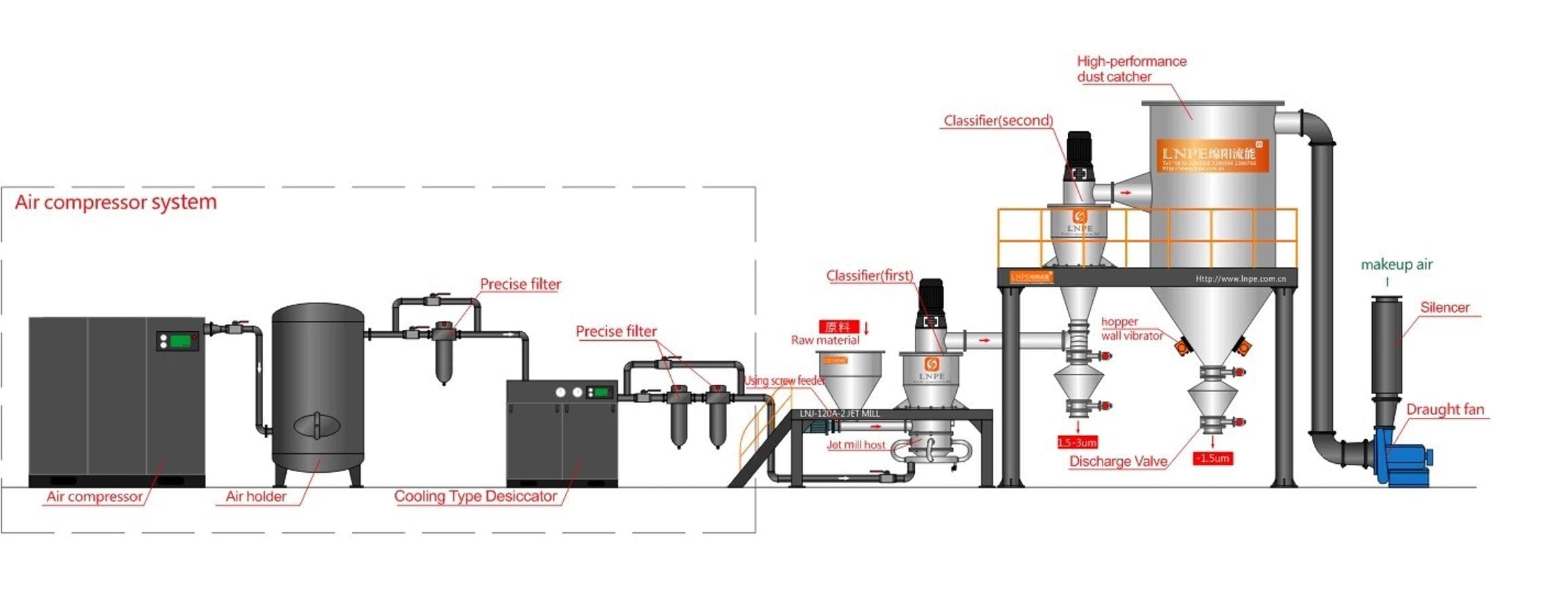 Jet Mill selected view