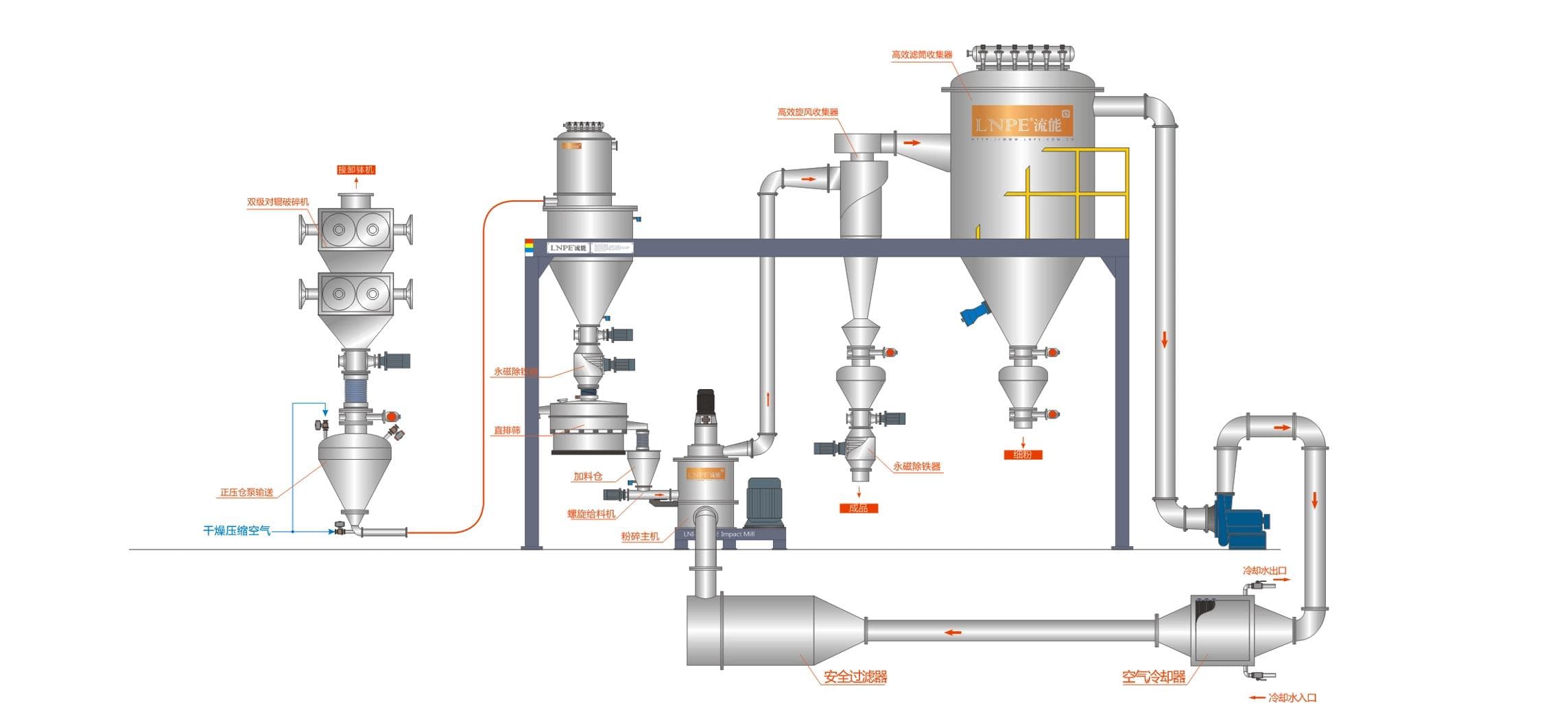 Impact Mill selected view