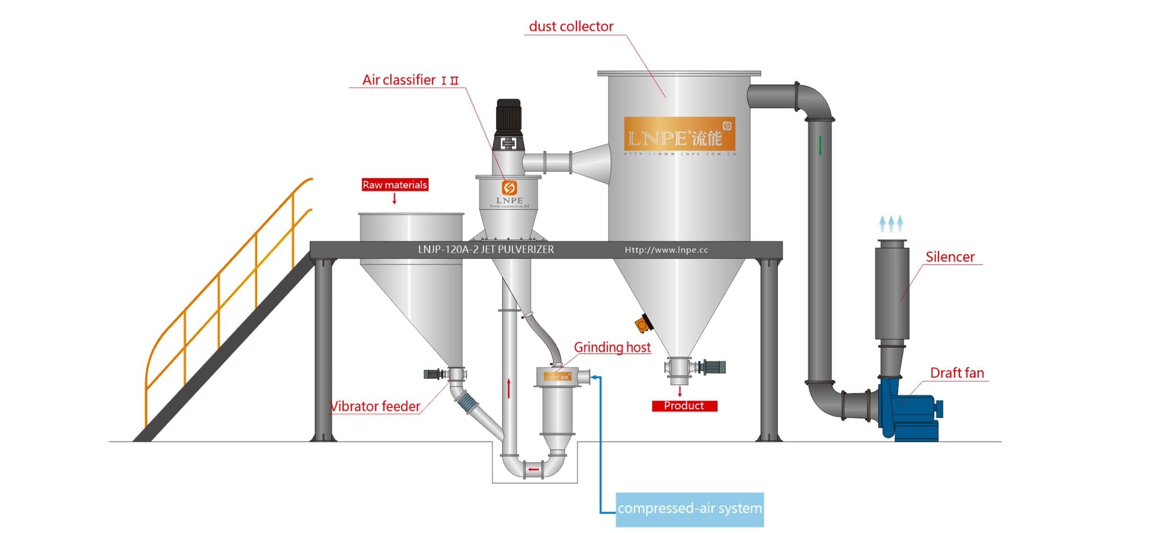 Jet Pulverizer selected view