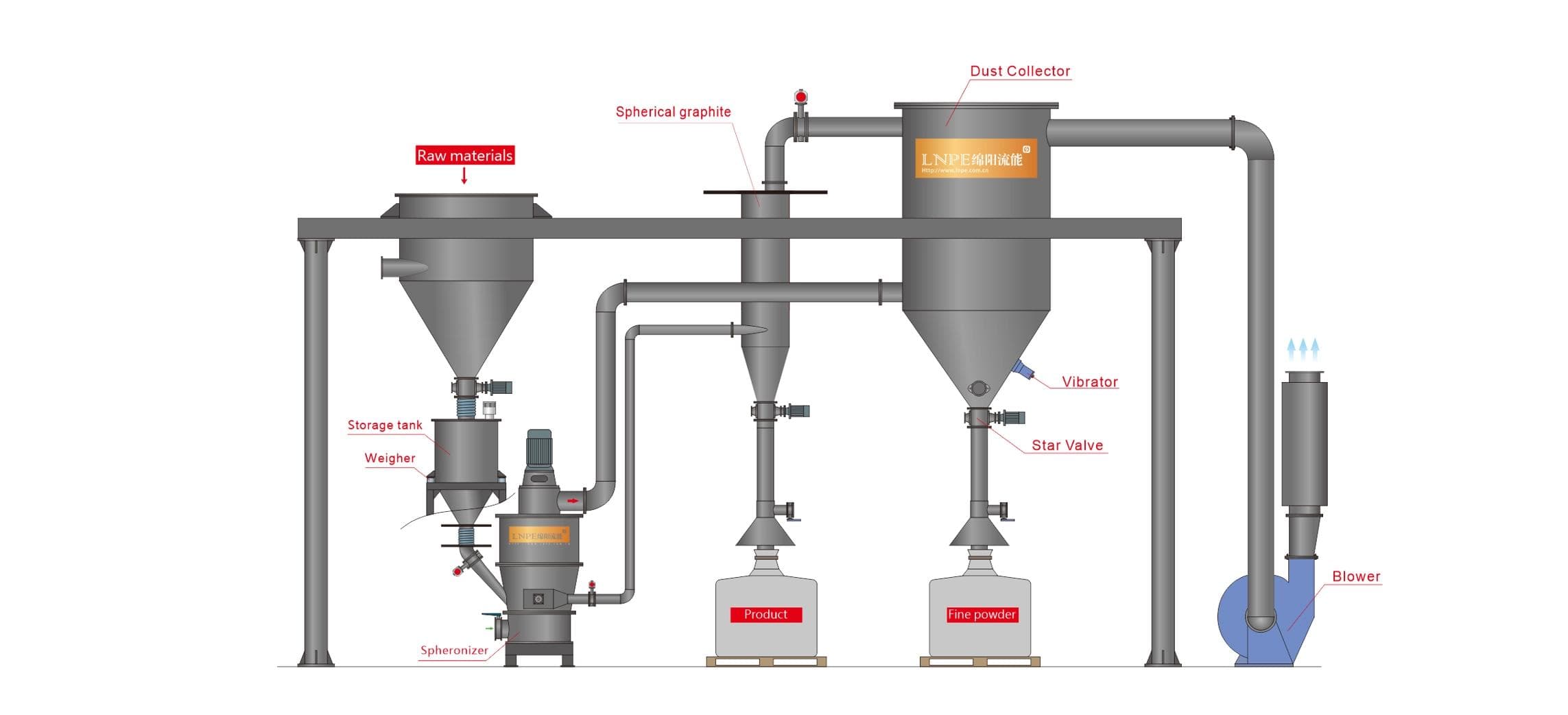 Shaping Mill selected view