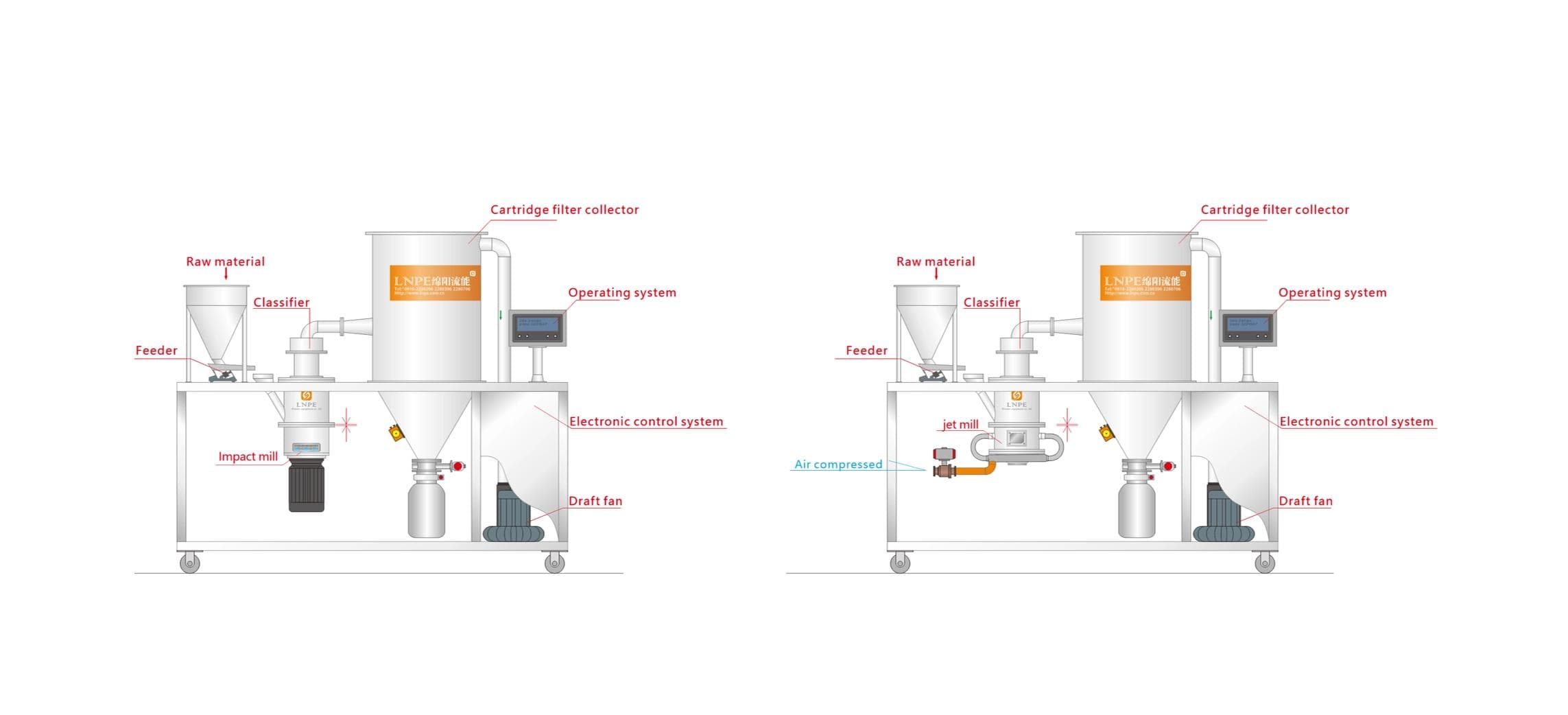 Laboratory Equipment selected view